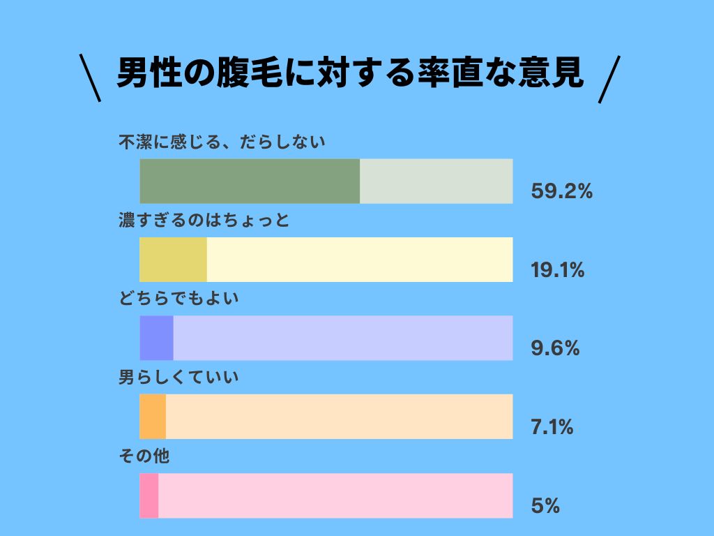 男性の腹毛に対する率直な意見