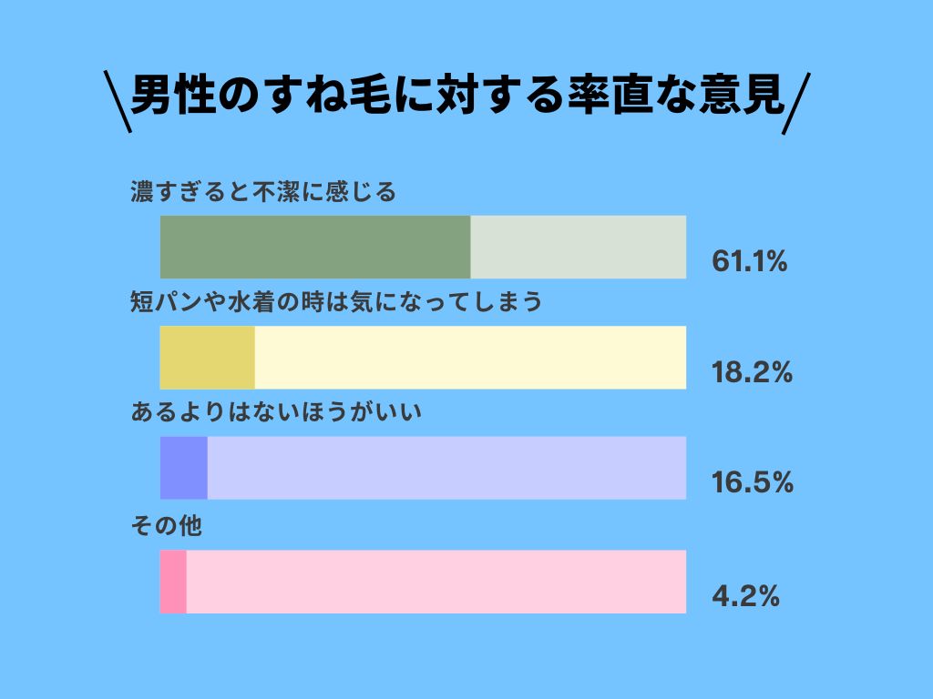 男性のすね毛に対する率直な意見