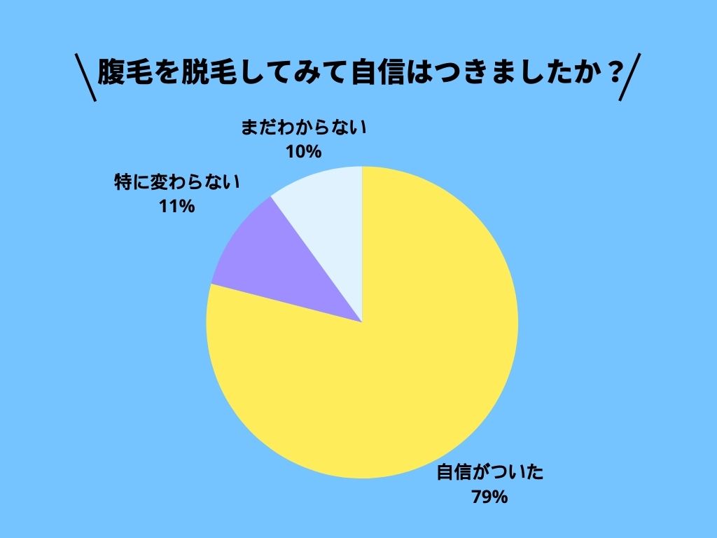 男性の腹毛に対する率直な意見