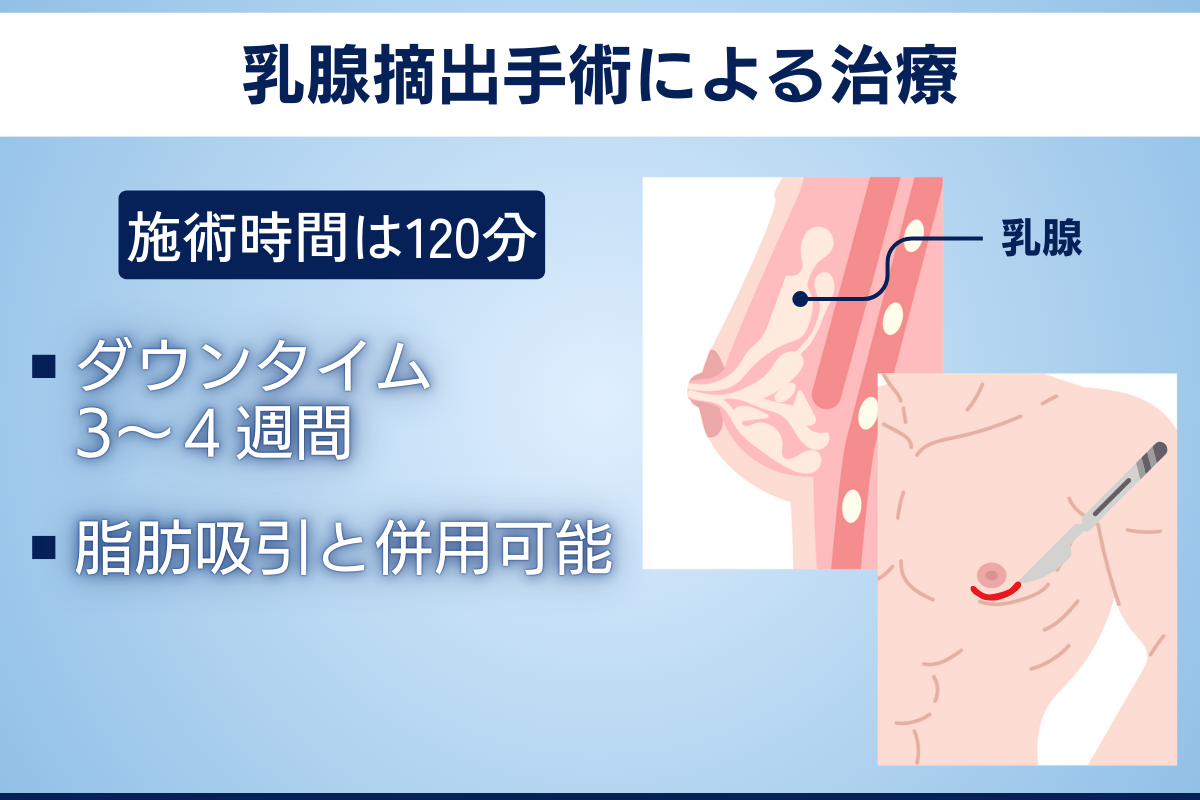 女性化乳房の治療法