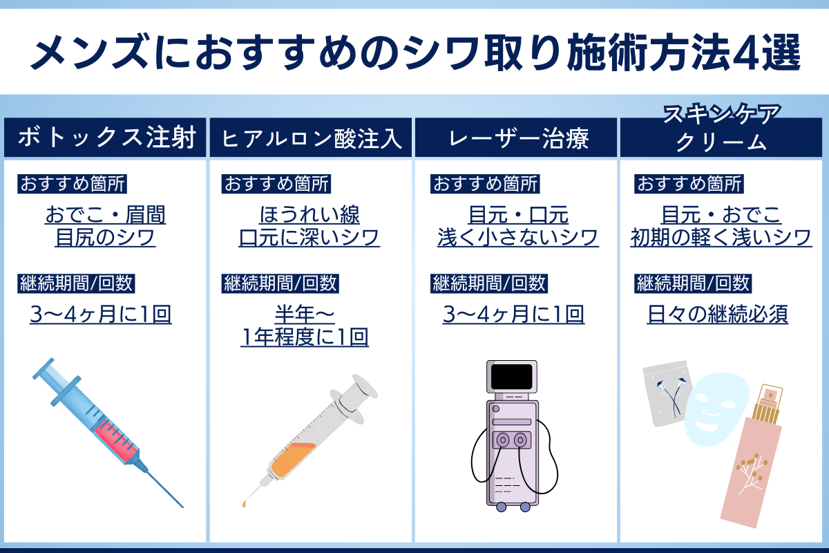 これで解決！メンズにおすすめのシワ取り施術方法4選