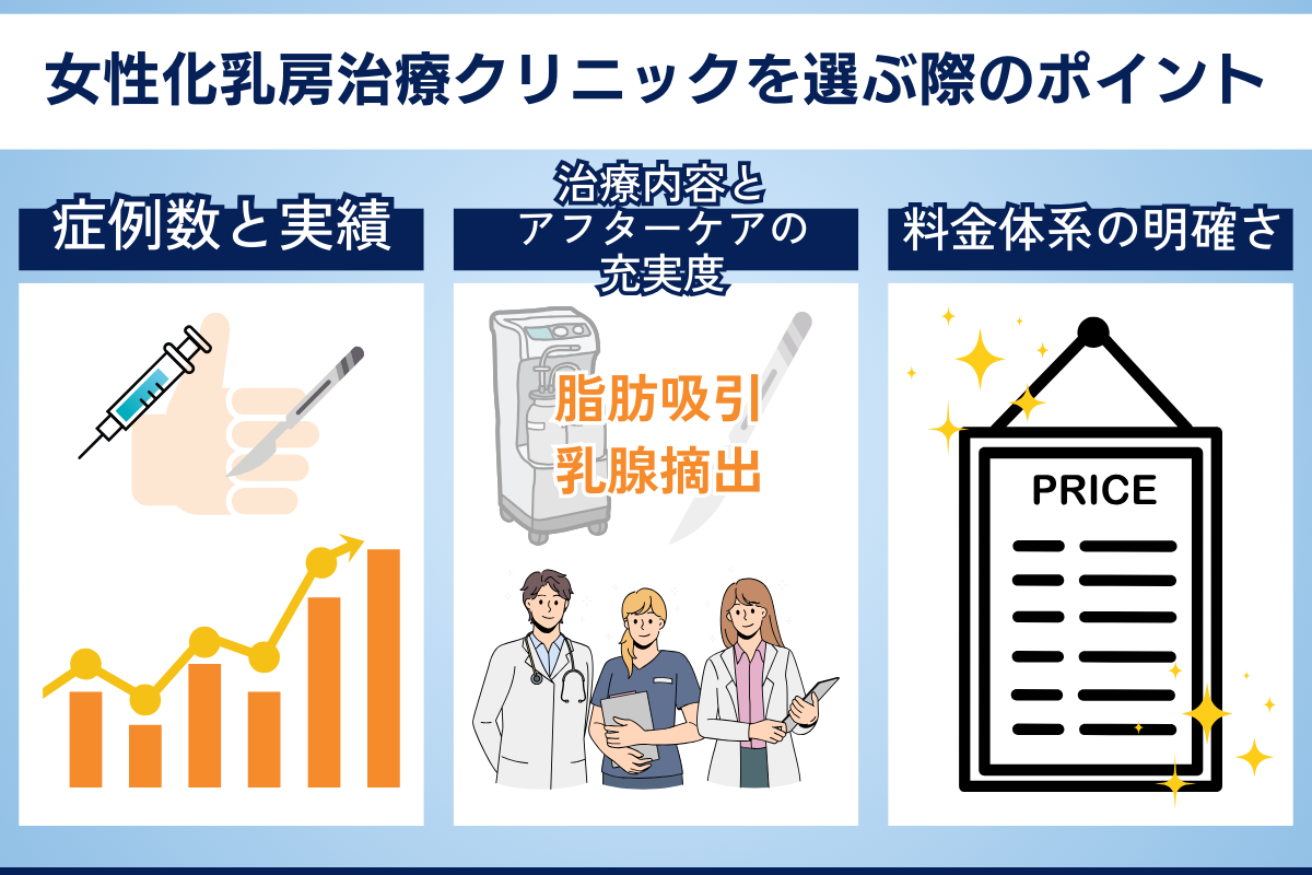 女性化乳房治療クリニックを選ぶ際のポイント